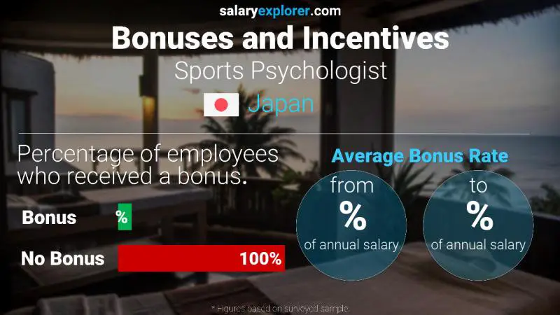 Annual Salary Bonus Rate Japan Sports Psychologist