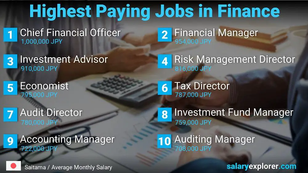 Highest Paying Jobs in Finance and Accounting - Saitama