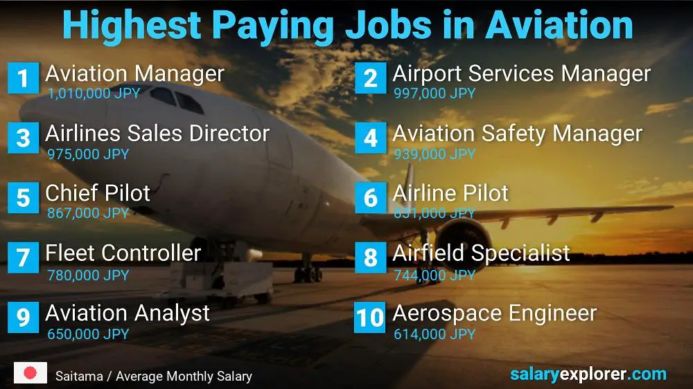 High Paying Jobs in Aviation - Saitama