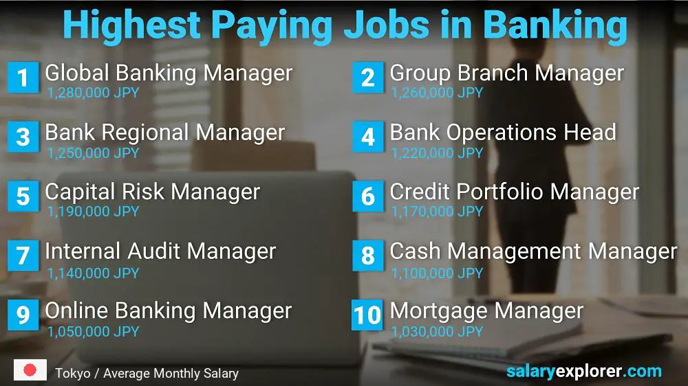 High Salary Jobs in Banking - Tokyo