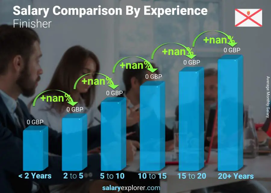 Salary comparison by years of experience monthly Jersey Finisher