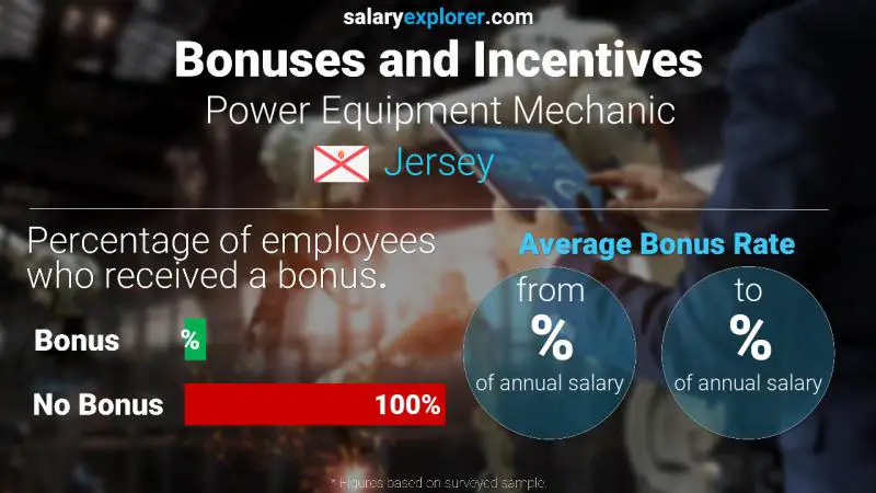 Annual Salary Bonus Rate Jersey Power Equipment Mechanic