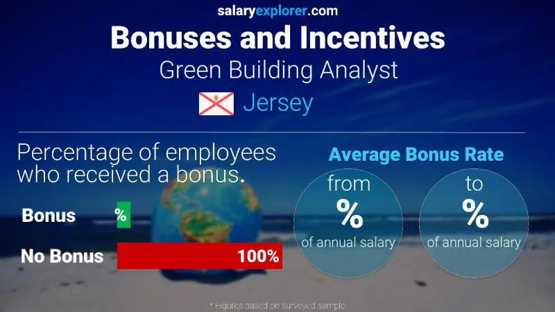 Annual Salary Bonus Rate Jersey Green Building Analyst