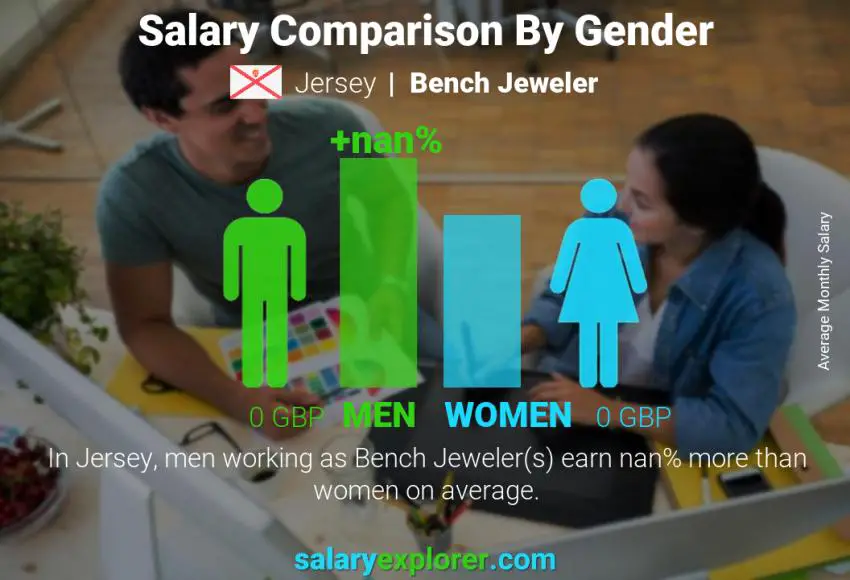 Salary comparison by gender Jersey Bench Jeweler monthly