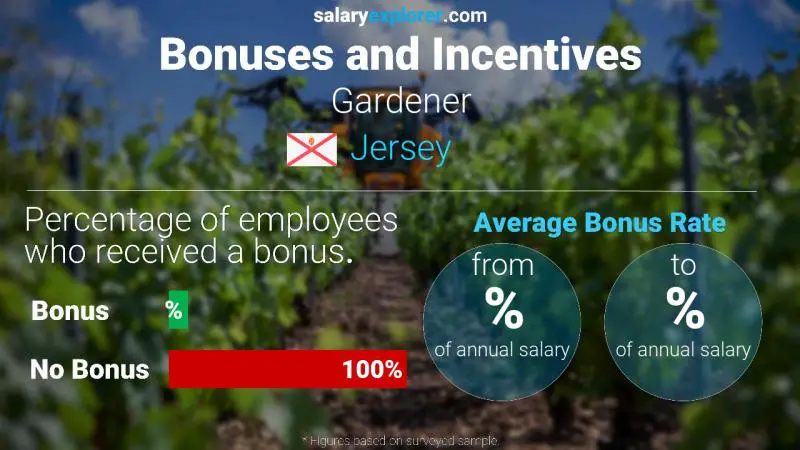 Annual Salary Bonus Rate Jersey Gardener