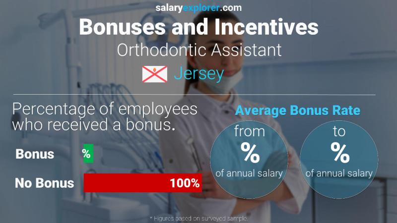 Annual Salary Bonus Rate Jersey Orthodontic Assistant