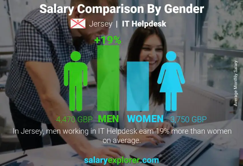 Salary comparison by gender Jersey IT Helpdesk monthly