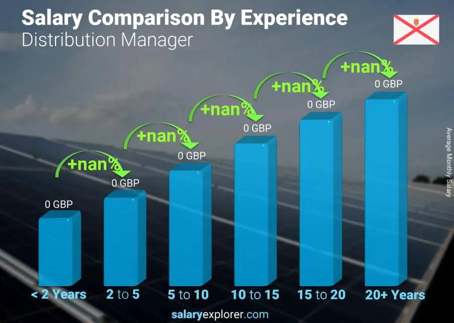 Salary comparison by years of experience monthly Jersey Distribution Manager