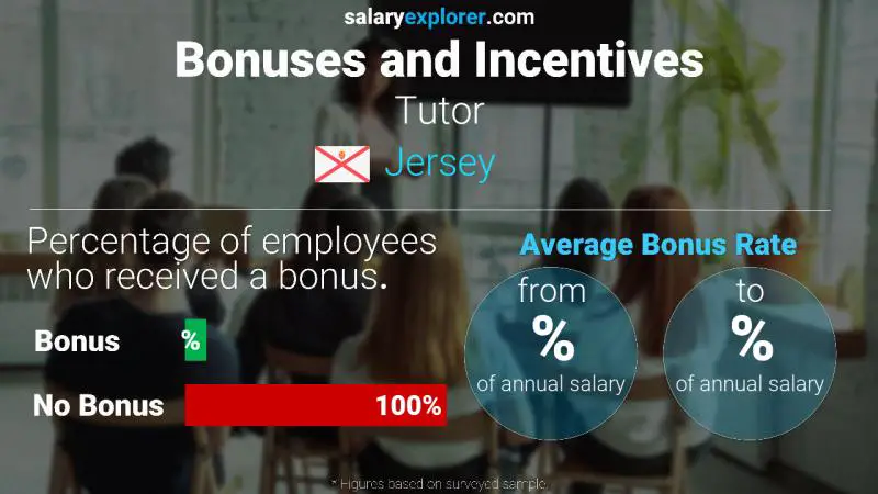 Annual Salary Bonus Rate Jersey Tutor