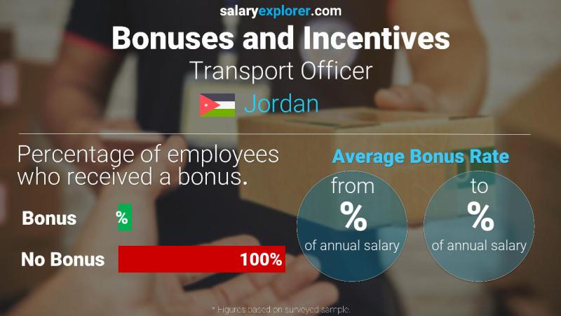 Annual Salary Bonus Rate Jordan Transport Officer