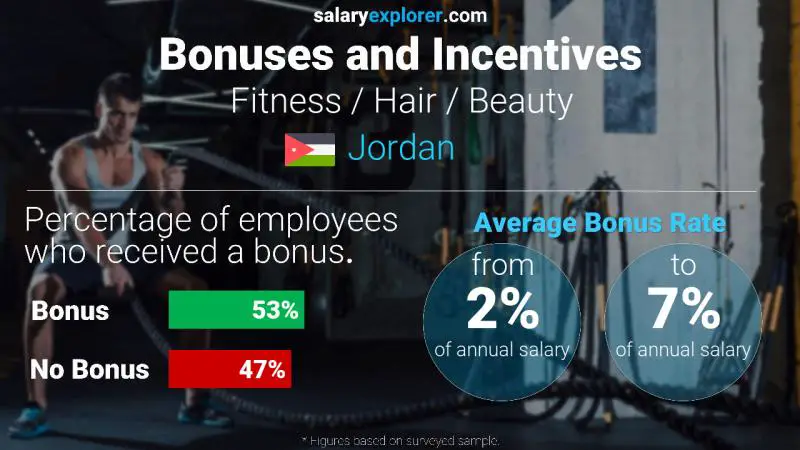 Annual Salary Bonus Rate Jordan Fitness / Hair / Beauty