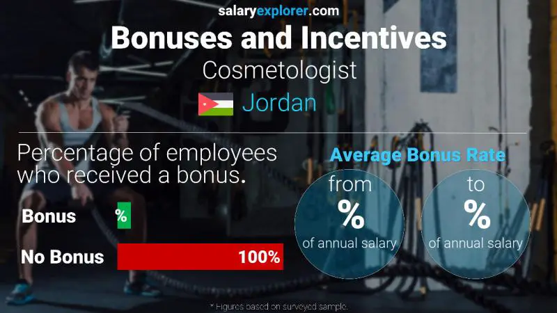 Annual Salary Bonus Rate Jordan Cosmetologist