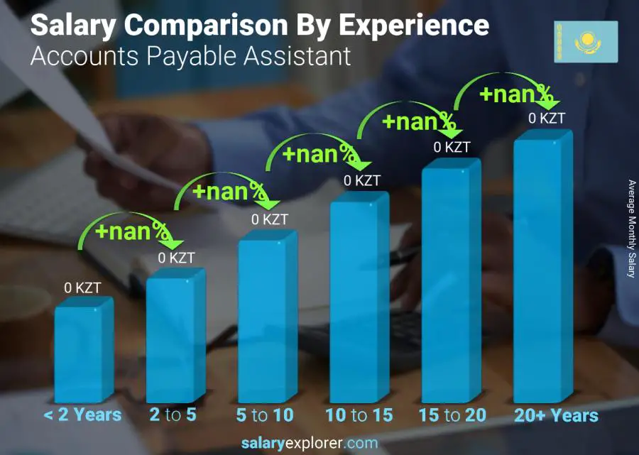 Salary comparison by years of experience monthly Kazakhstan Accounts Payable Assistant