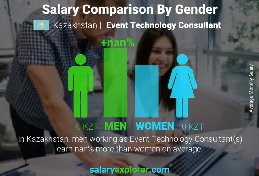 Salary comparison by gender Kazakhstan Event Technology Consultant monthly