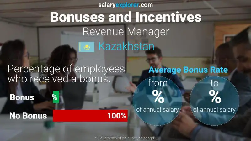 Annual Salary Bonus Rate Kazakhstan Revenue Manager