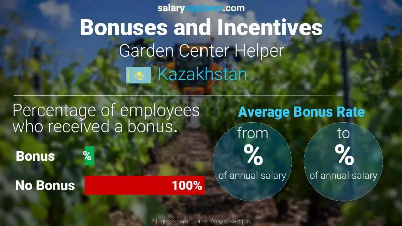 Annual Salary Bonus Rate Kazakhstan Garden Center Helper