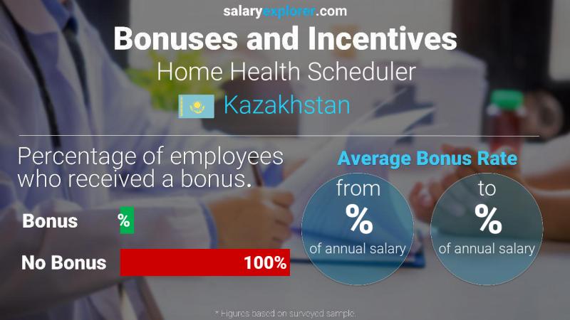 Annual Salary Bonus Rate Kazakhstan Home Health Scheduler