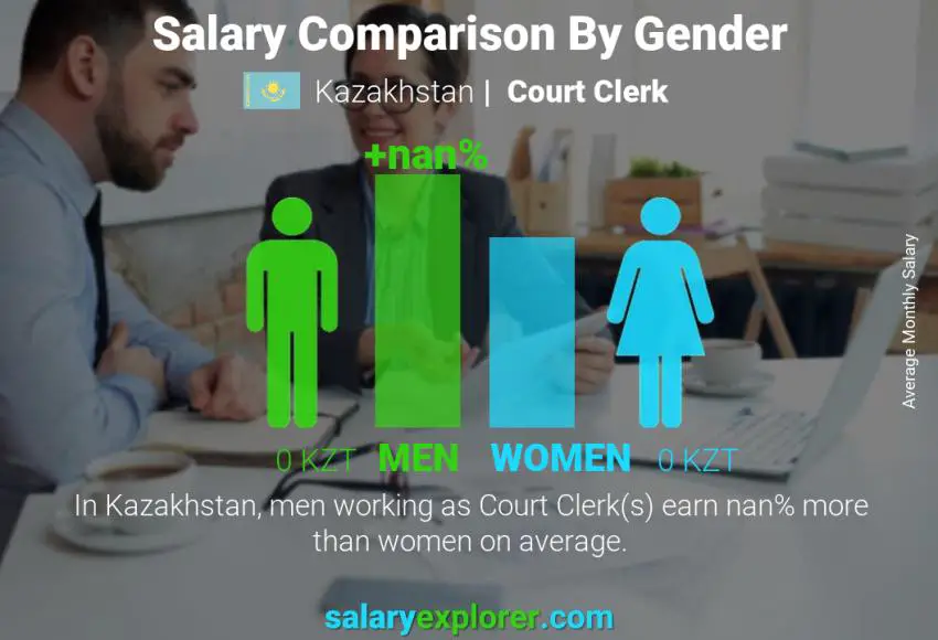 Salary comparison by gender Kazakhstan Court Clerk monthly