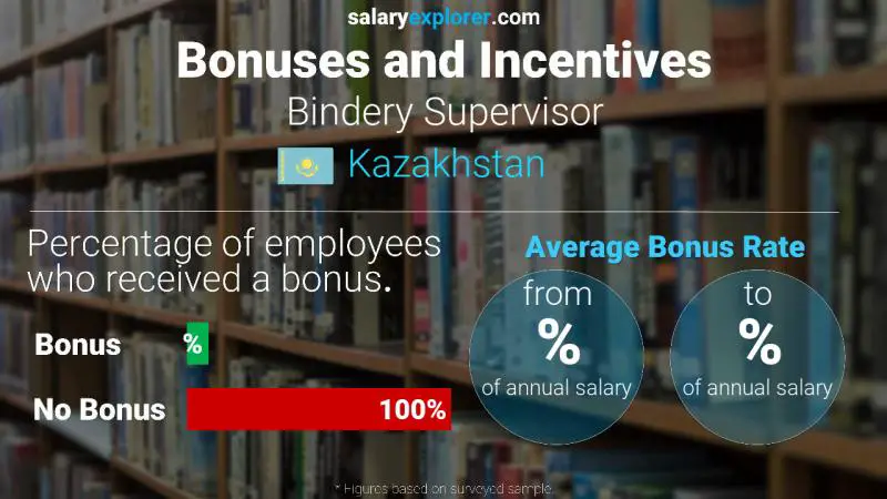 Annual Salary Bonus Rate Kazakhstan Bindery Supervisor