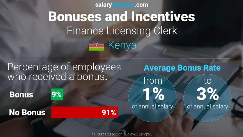 Annual Salary Bonus Rate Kenya Finance Licensing Clerk