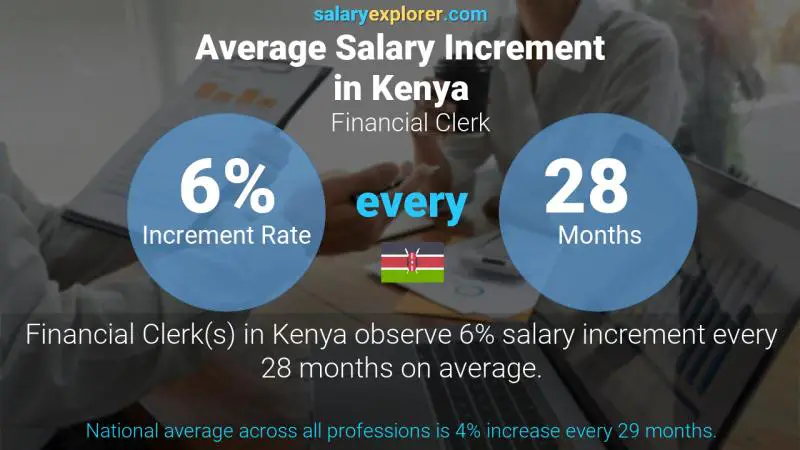 Annual Salary Increment Rate Kenya Financial Clerk