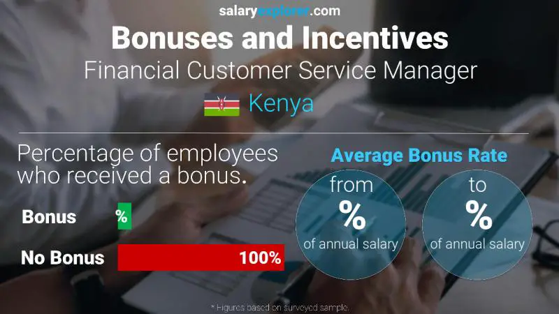 Annual Salary Bonus Rate Kenya Financial Customer Service Manager