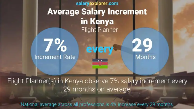 Annual Salary Increment Rate Kenya Flight Planner