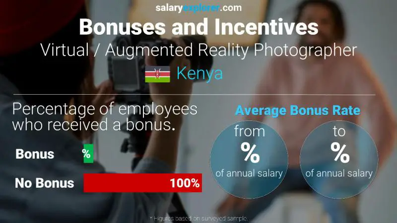 Annual Salary Bonus Rate Kenya Virtual / Augmented Reality Photographer