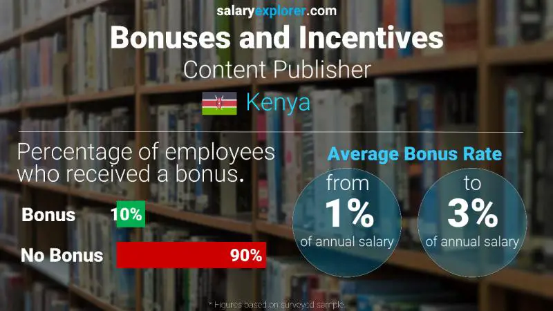 Annual Salary Bonus Rate Kenya Content Publisher