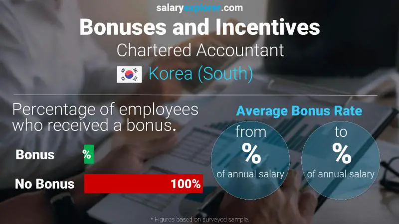 Annual Salary Bonus Rate Korea (South) Chartered Accountant