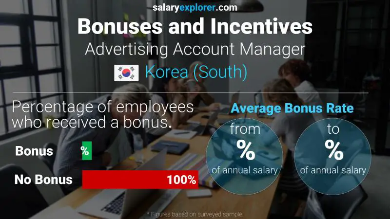 Annual Salary Bonus Rate Korea (South) Advertising Account Manager