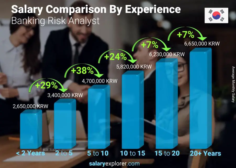 Salary comparison by years of experience monthly Korea (South) Banking Risk Analyst