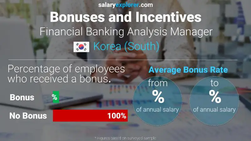 Annual Salary Bonus Rate Korea (South) Financial Banking Analysis Manager