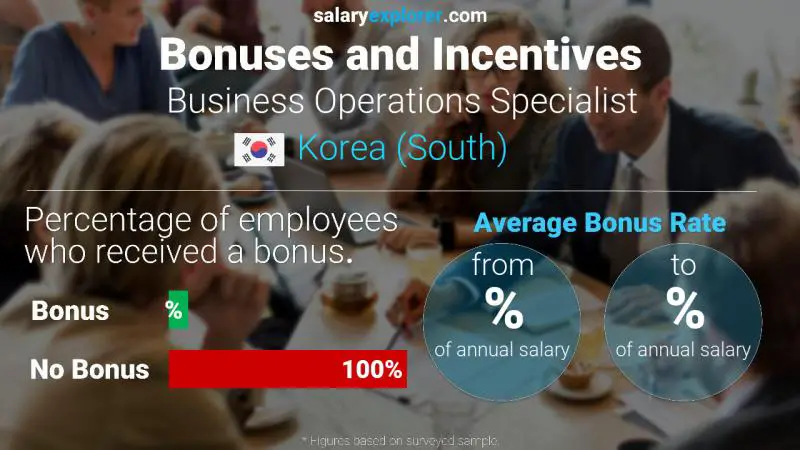 Annual Salary Bonus Rate Korea (South) Business Operations Specialist