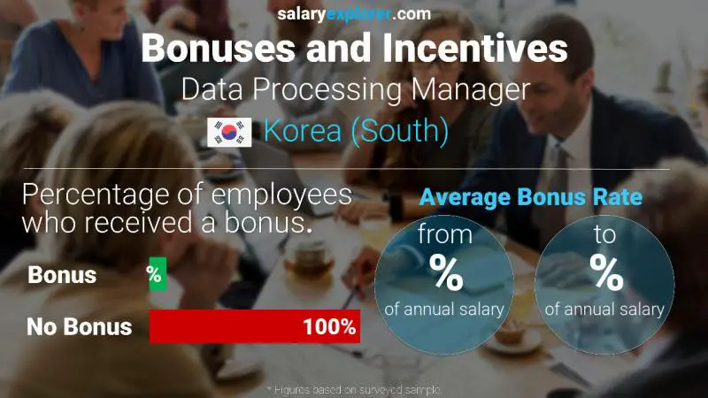 Annual Salary Bonus Rate Korea (South) Data Processing Manager