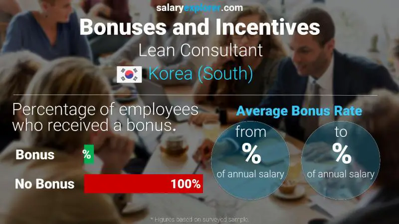 Annual Salary Bonus Rate Korea (South) Lean Consultant