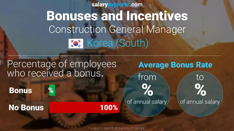 Annual Salary Bonus Rate Korea (South) Construction General Manager