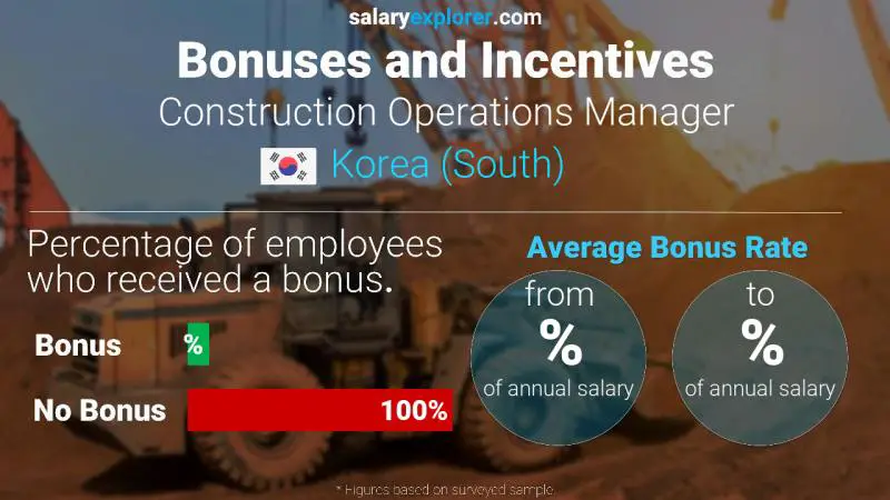 Annual Salary Bonus Rate Korea (South) Construction Operations Manager