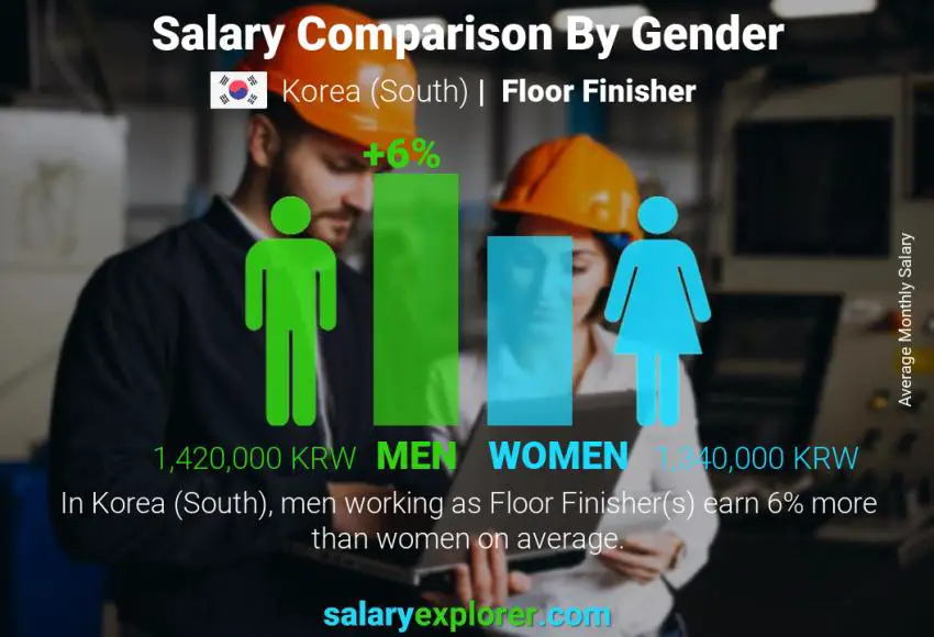 Salary comparison by gender Korea (South) Floor Finisher monthly