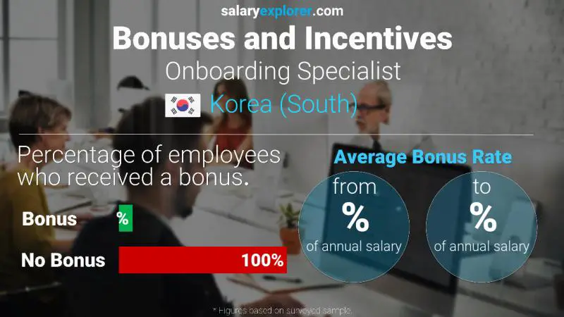 Annual Salary Bonus Rate Korea (South) Onboarding Specialist