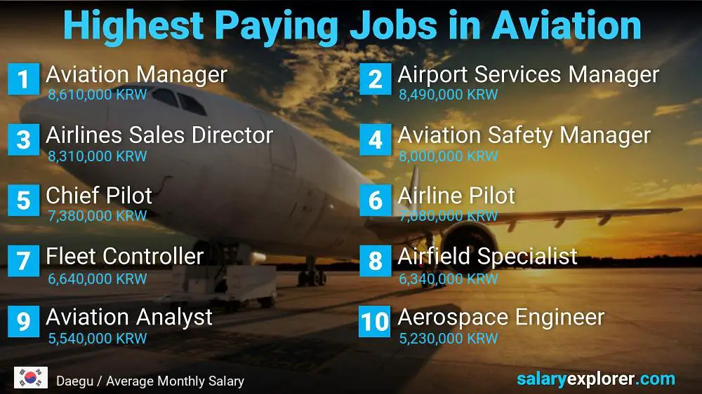 High Paying Jobs in Aviation - Daegu