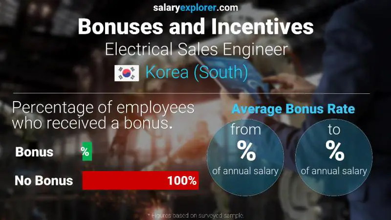 Annual Salary Bonus Rate Korea (South) Electrical Sales Engineer