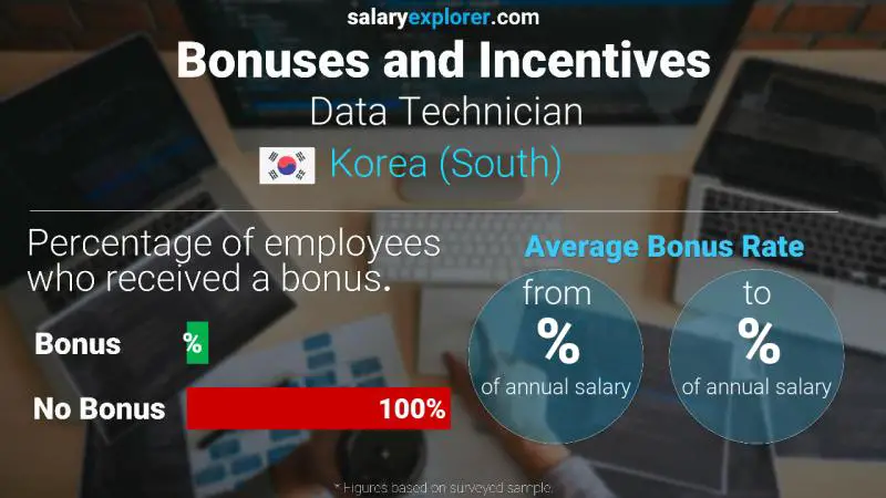 Annual Salary Bonus Rate Korea (South) Data Technician