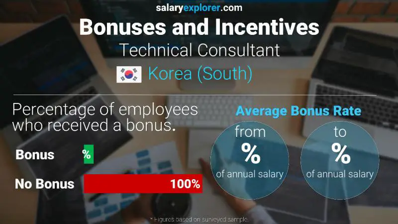 Annual Salary Bonus Rate Korea (South) Technical Consultant