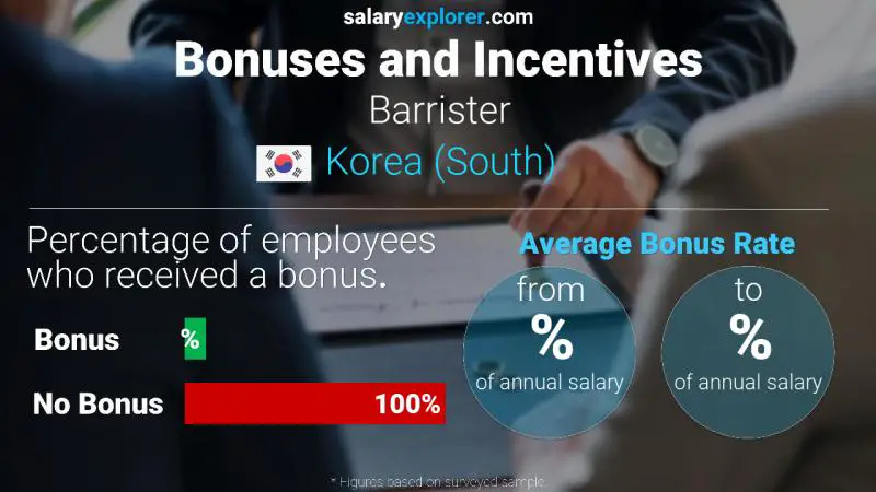 Annual Salary Bonus Rate Korea (South) Barrister