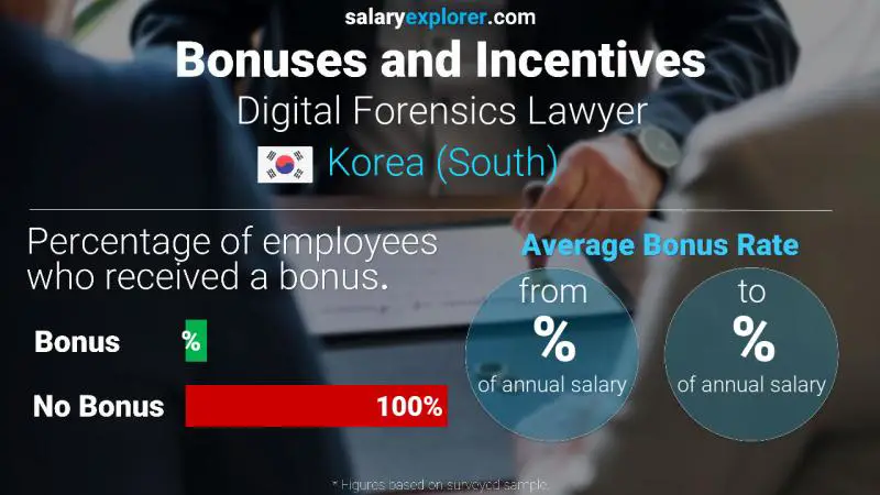 Annual Salary Bonus Rate Korea (South) Digital Forensics Lawyer