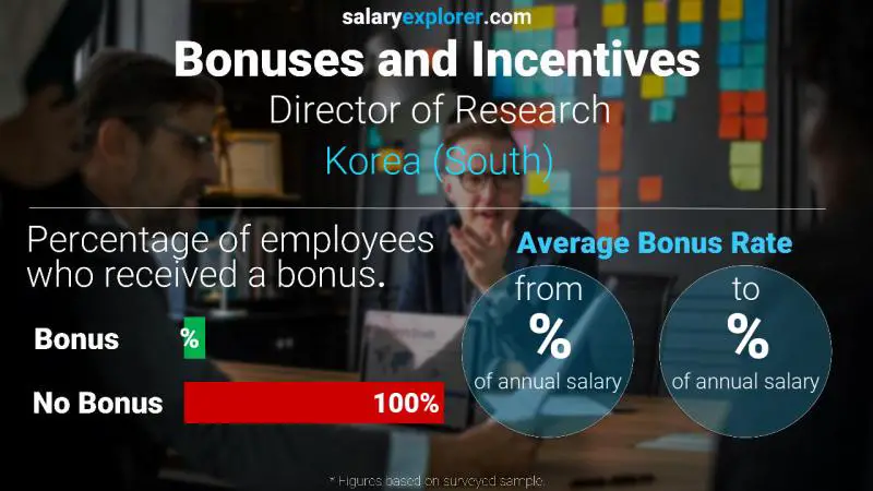 Annual Salary Bonus Rate Korea (South) Director of Research