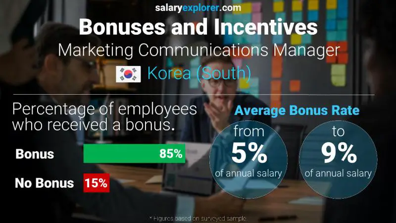 Annual Salary Bonus Rate Korea (South) Marketing Communications Manager