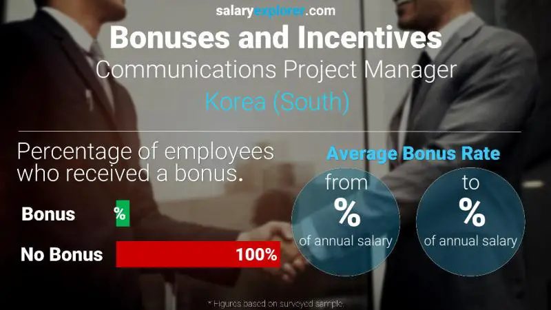 Annual Salary Bonus Rate Korea (South) Communications Project Manager