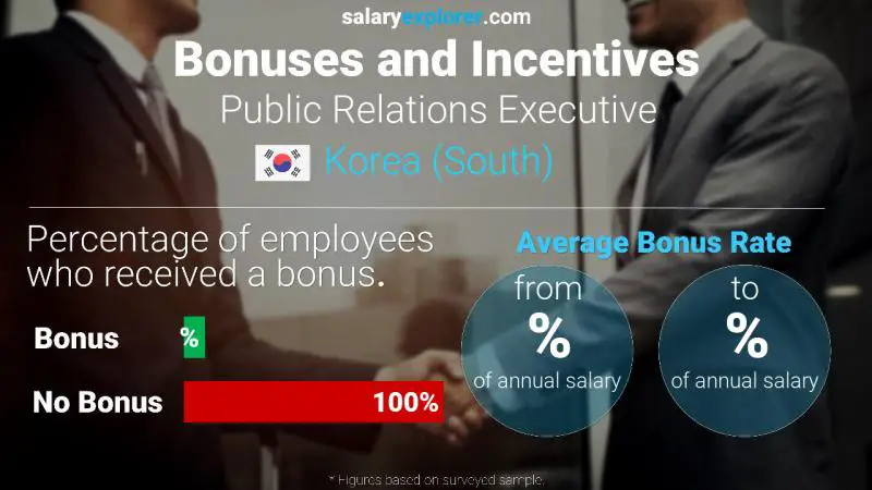 Annual Salary Bonus Rate Korea (South) Public Relations Executive